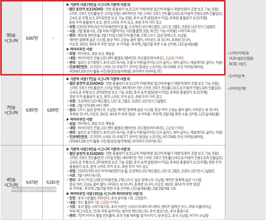 2026 카니발 하이리무진 3.5 가솔린 9인승, 7인승, 4인승 시그니처 트림 가격 및 기본 품목