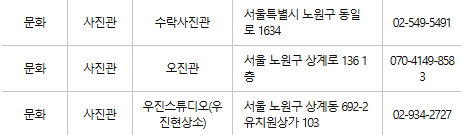 노원구 문화누리카드 사용처