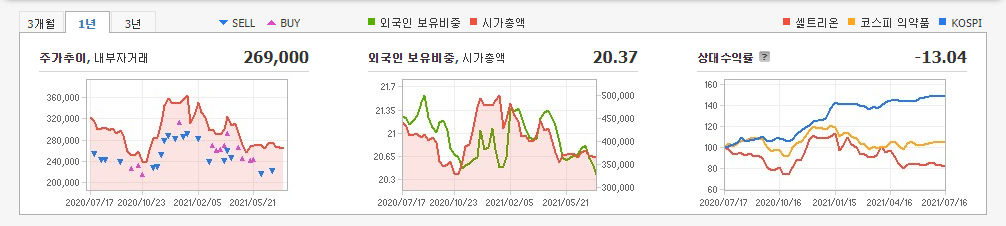 화이자-관련주 화이자-관련주