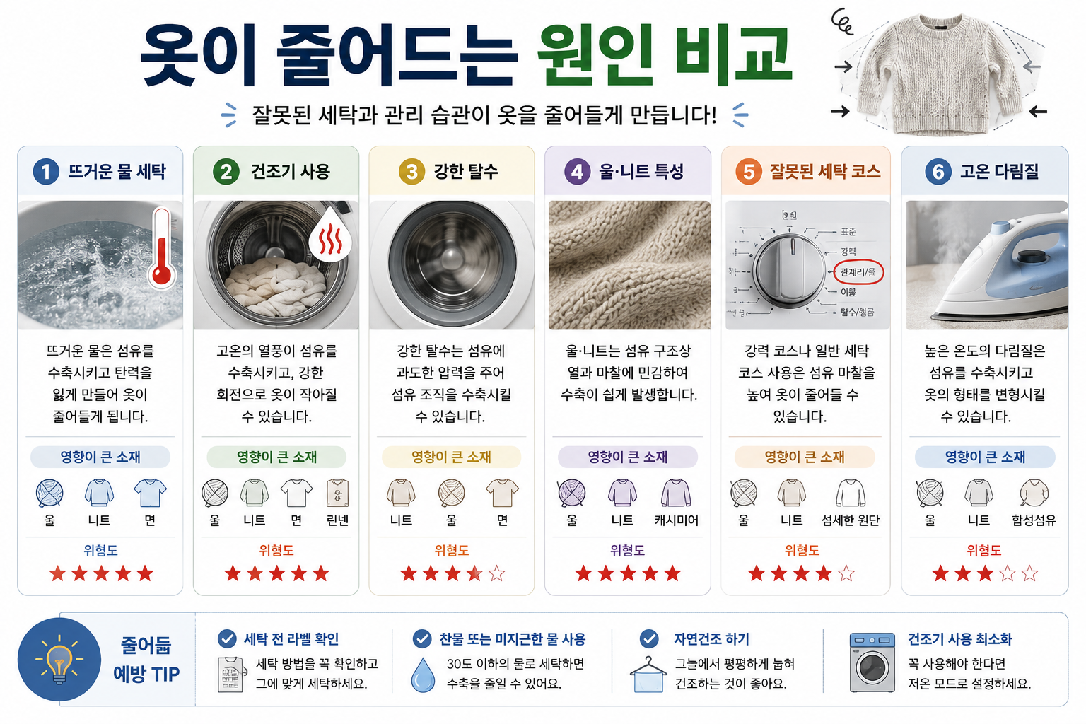 옷이 줄어드는 원인 비교 이미지