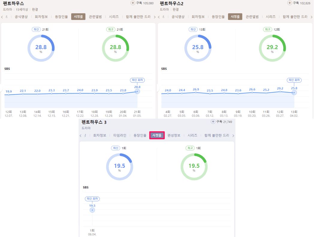 펜트하우스-시청률-비교