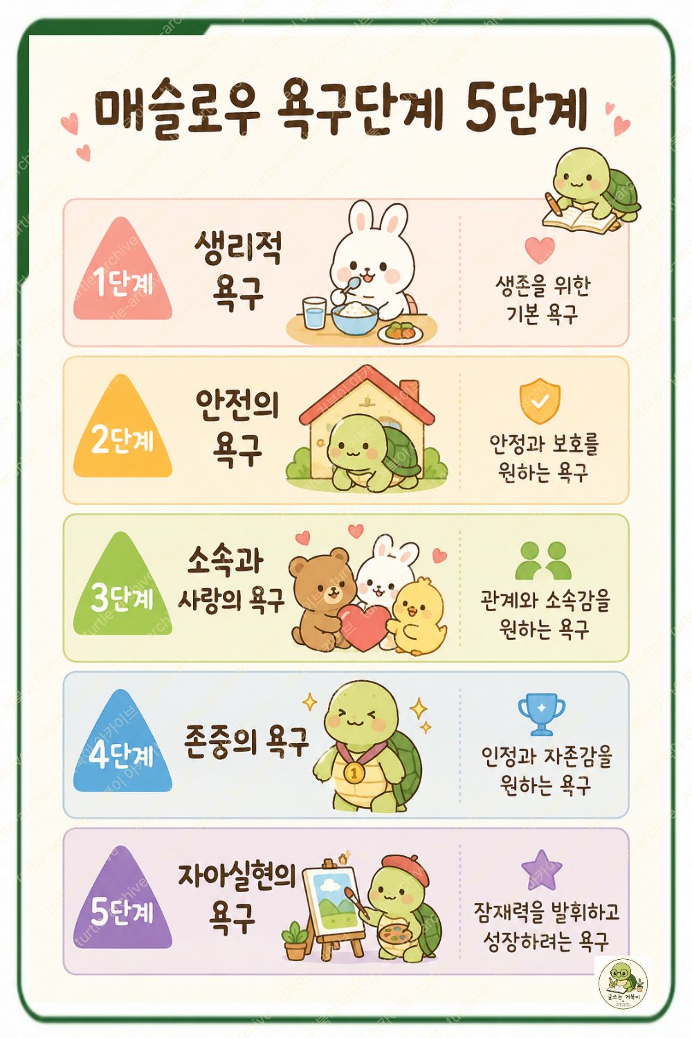 매슬로우 욕구 5단계