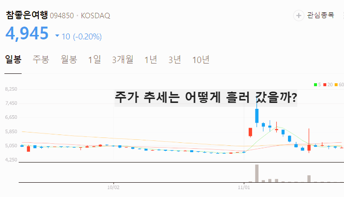여행 관련주 대장주 테마주 수혜주 TOP5