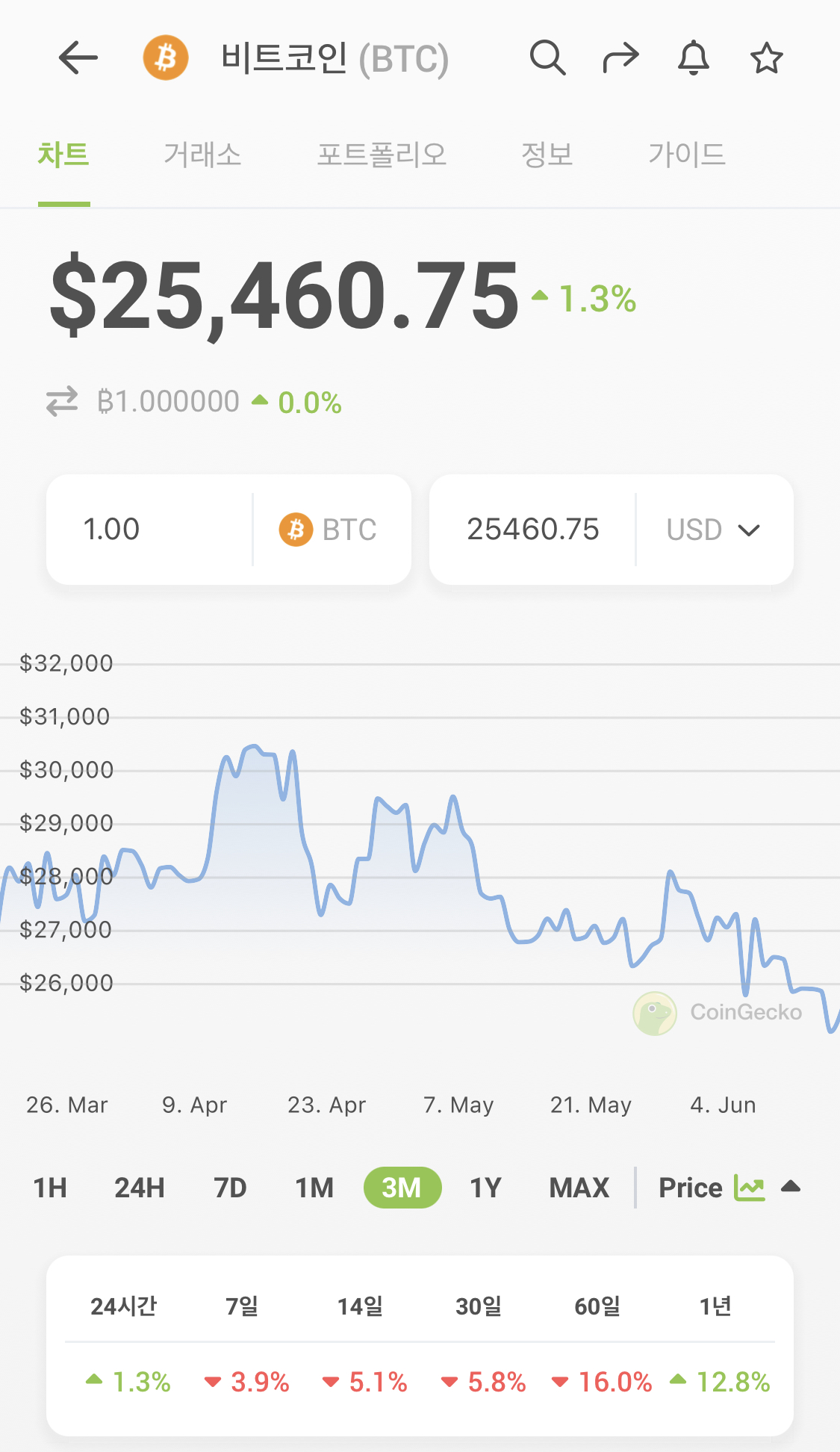 coin2