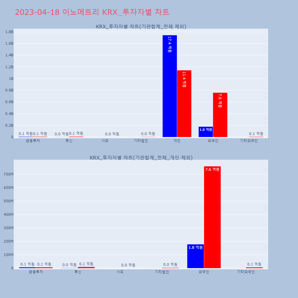 이노메트리_KRX_투자자별_차트