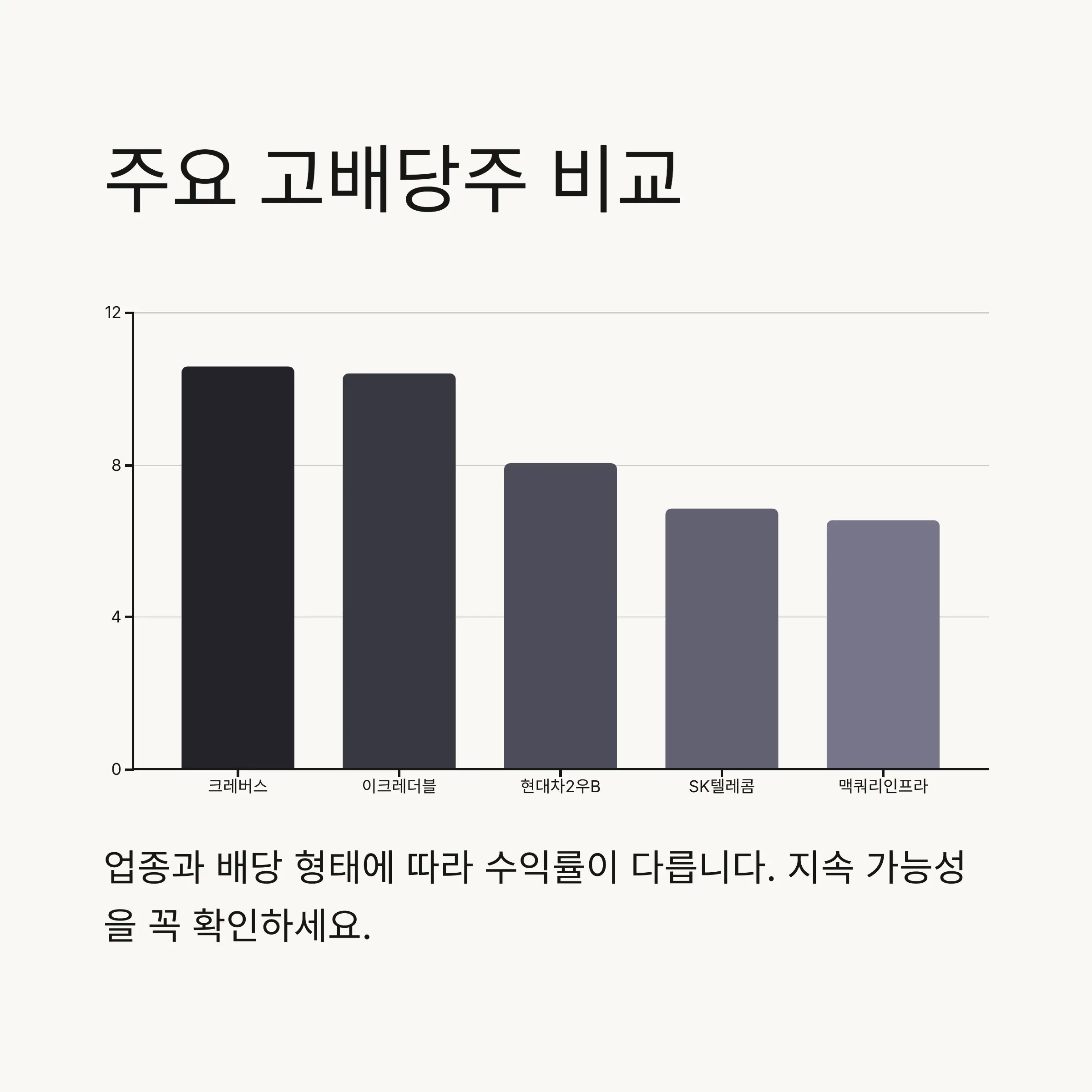 🧠 고배당주 투자 시 유의사항