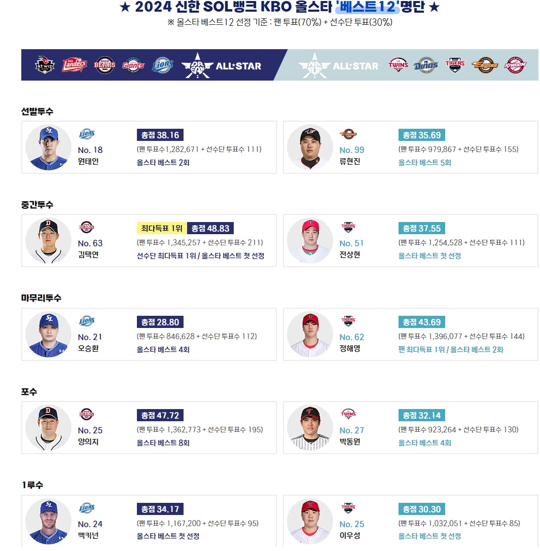 KBO 올스타전