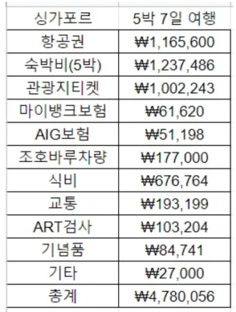 싱가포르 여행경비 3박4일 실측 가이드 낭비 없는 예산 짜기_15