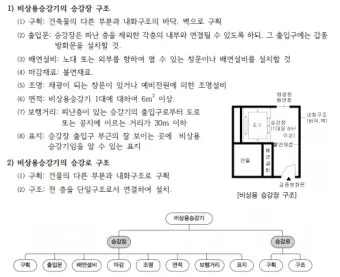 승강로 주요부위 위치와 역할로 구조해설_27