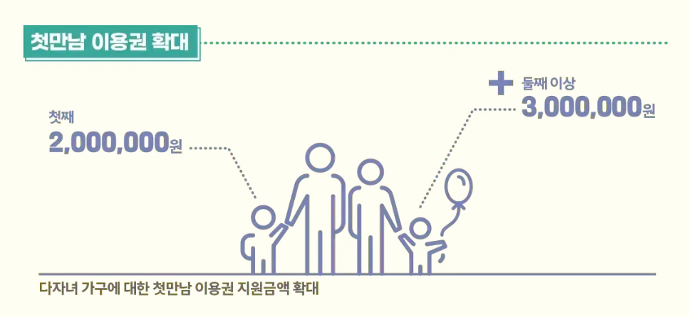 첫_만남_이용권_확대