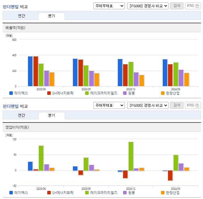 테이팩스_업종분석