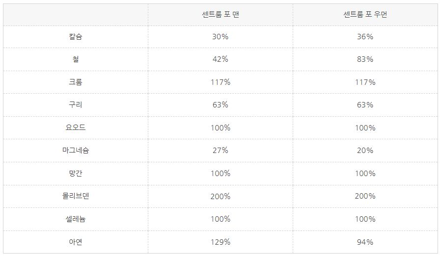 미네랄 함량 사진