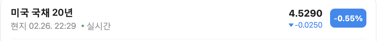 미국국채 20년
