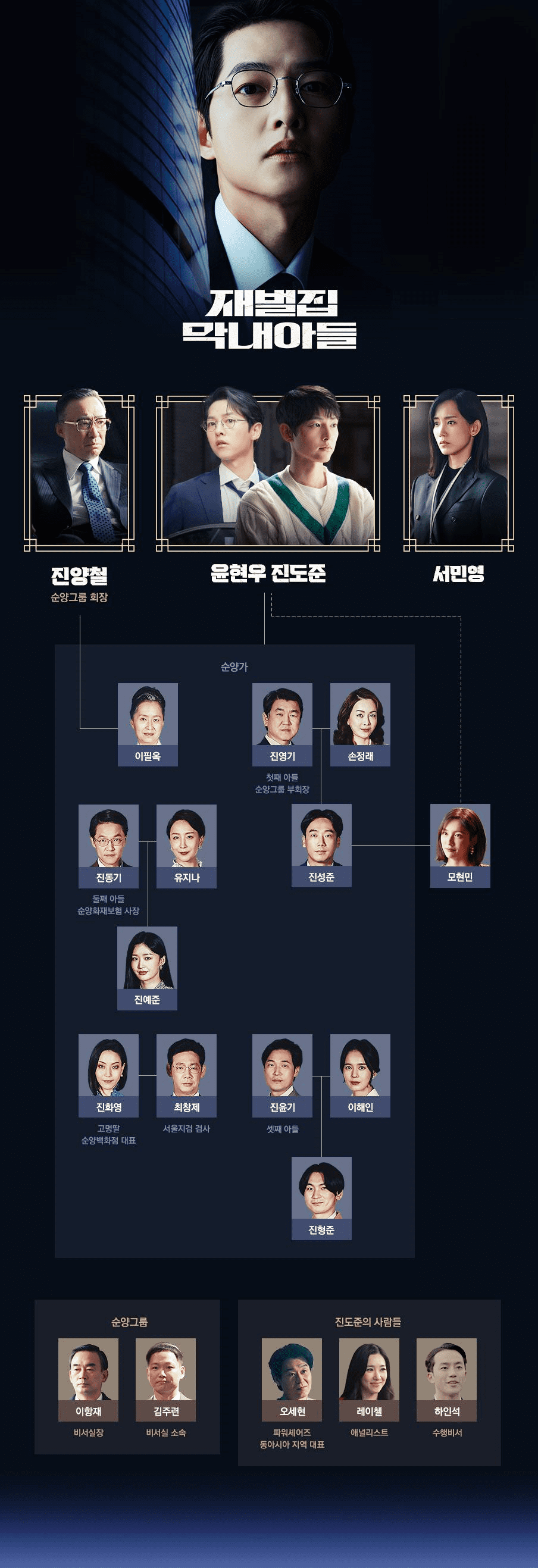재벌집-막내아들-인물관계도
