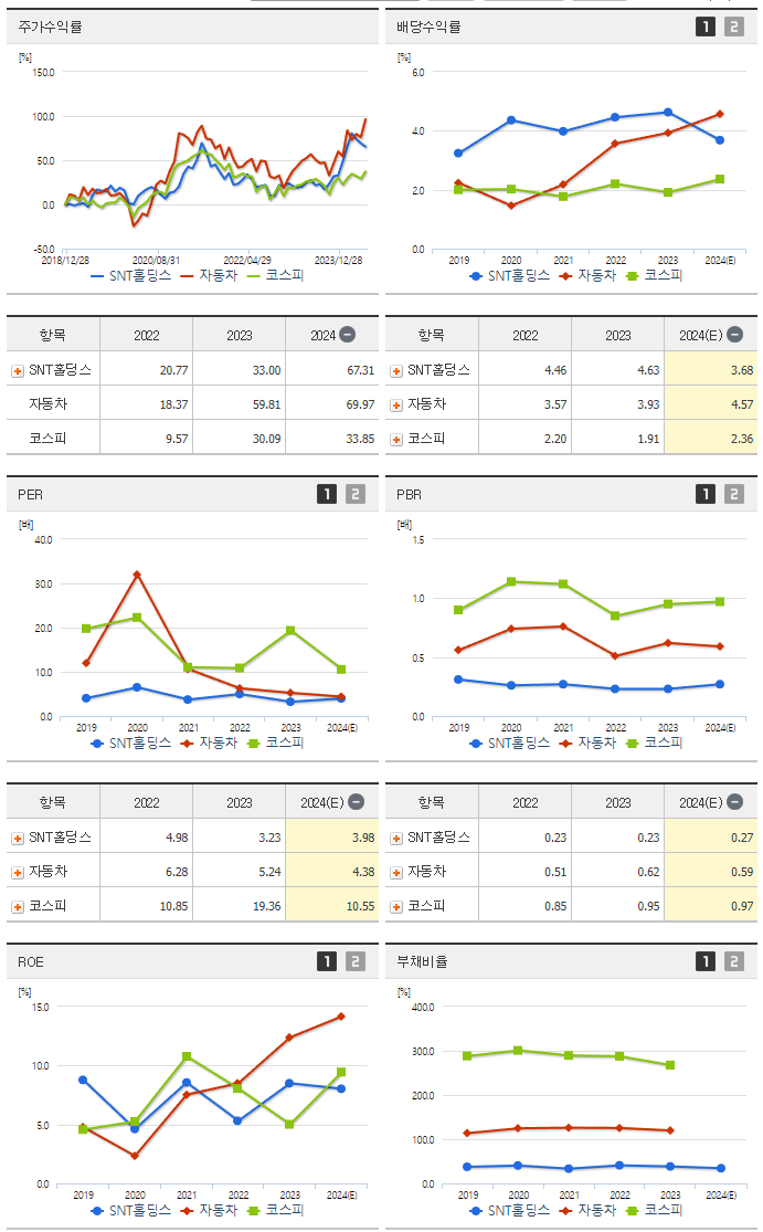 SNT홀딩스_섹터분석