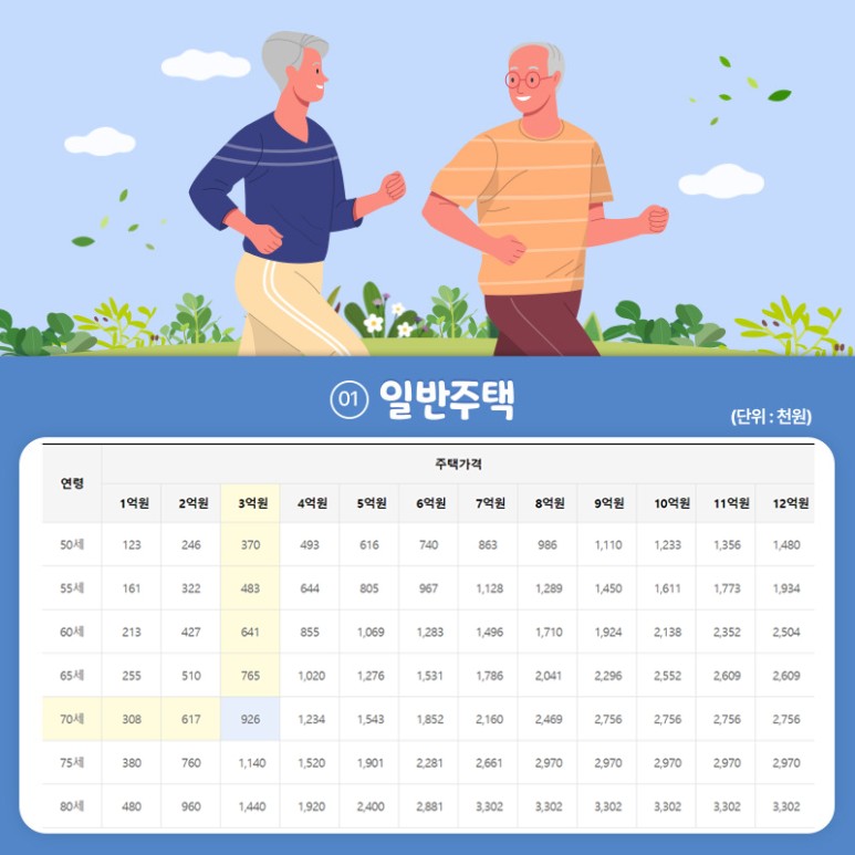 2023 주택연금