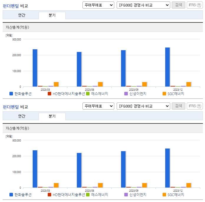 한화솔루션_업종분석