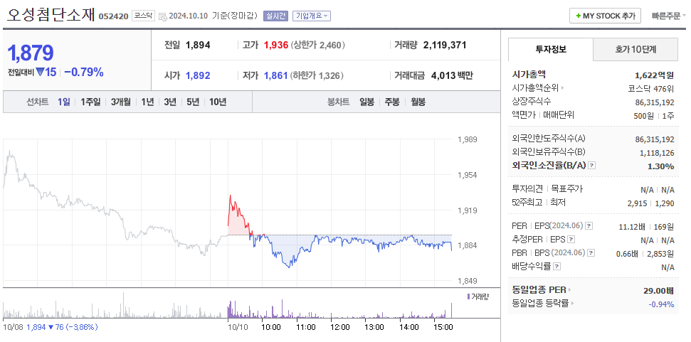 오성첨단소재 주가