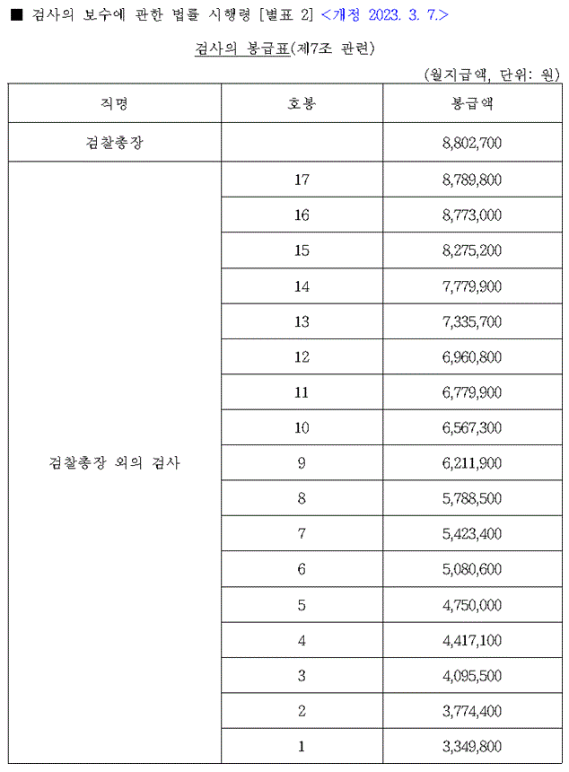 검찰 연봉, 수당, 검사 월급