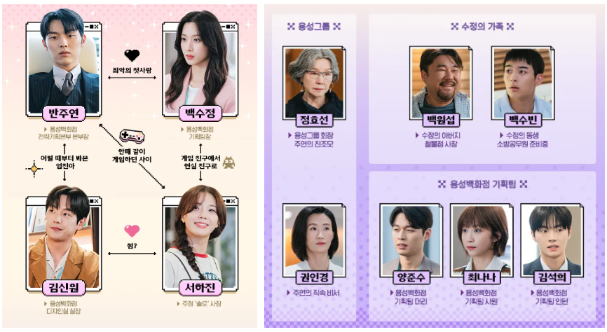 그놈은 흑염룡 출연진 정보 등장인물 관계도