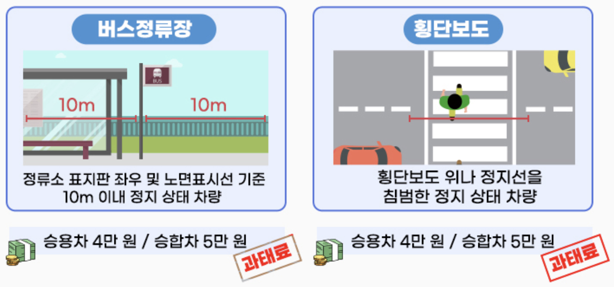 주정차-금지구역