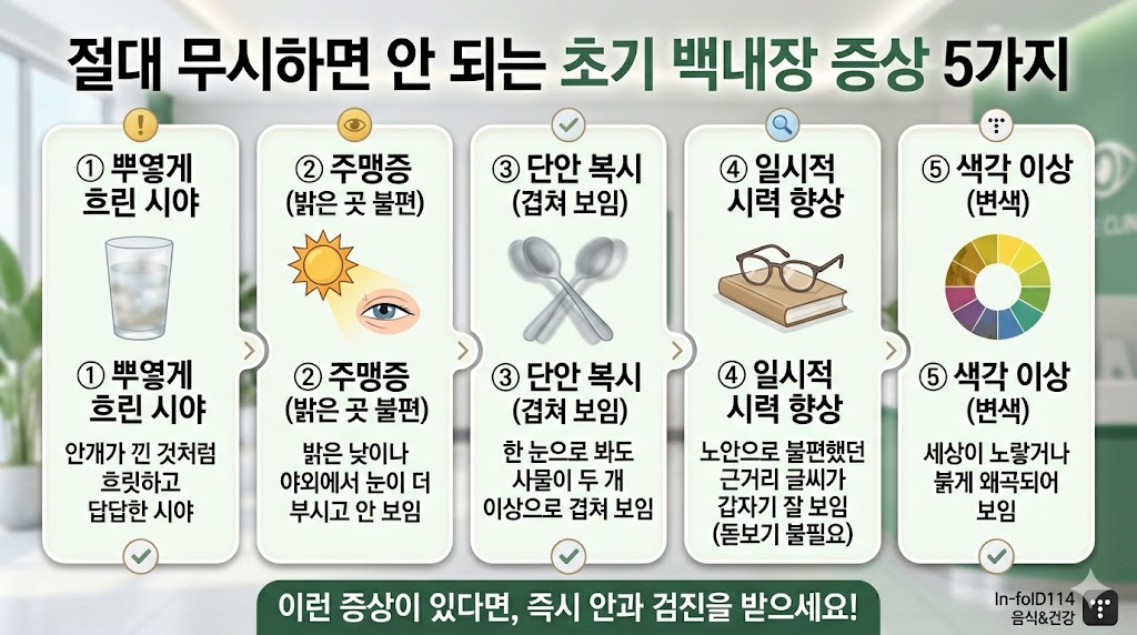 백내장 수술후 시력회복 기간