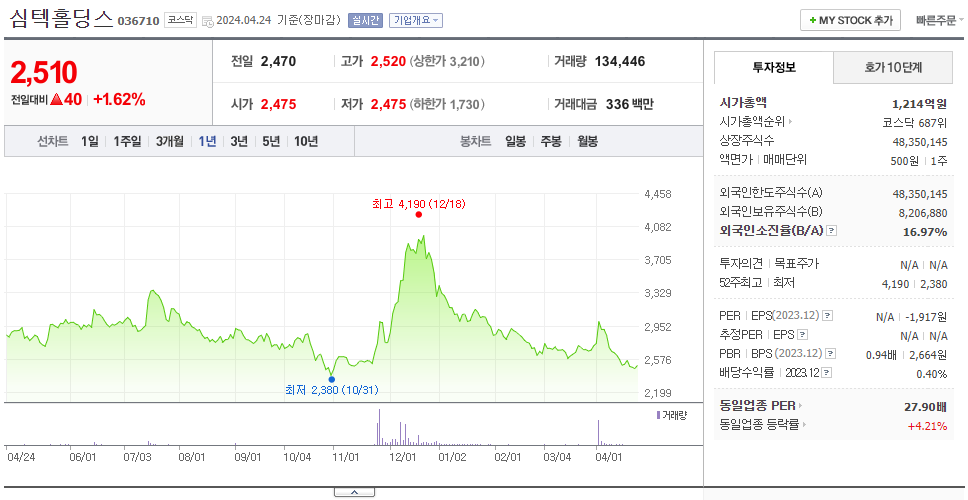 심텍홀딩스_주가