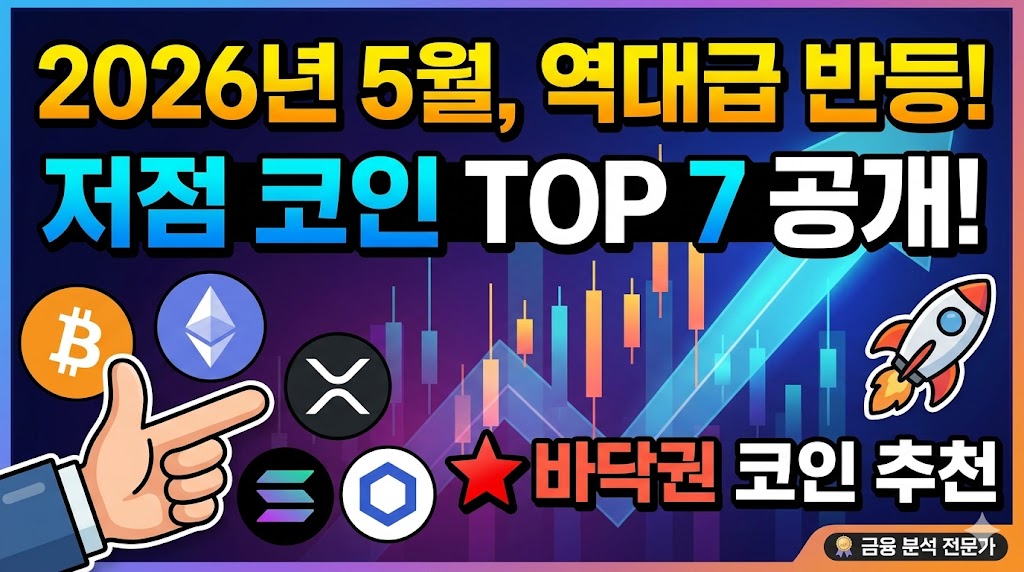 "2026년 5월 가상자산 시장 분석을 위한 클릭 유도형 블로그 썸네일입니다. 어두운 파란색 배경에 상승하는 캔들스틱 차트와 우상향하는 파란색 화살표가 배치되어 있습니다. 상단에는 '2026년 5월, 역대급 반등! 저점 코인 TOP 7 공개!'라는 문구가 노란색과 흰색의 굵은 글씨로 강조되어 있습니다. 좌측 하단에는 양복 소매를 입은 손이 비트코인, 이더리움, 리플, 솔라나, 체인링크의 로고를 가리키고 있으며, 우측에는 불을 뿜으며 솟구치는 로켓 아이콘과 '★바닥권 코인 추천'이라는 문구가 노란색 글씨로 배치되어 있습니다. 우측 하단에는 '금융 분석 전문가'라는 인증 마크가 포함되어 신뢰감을 줍니다."