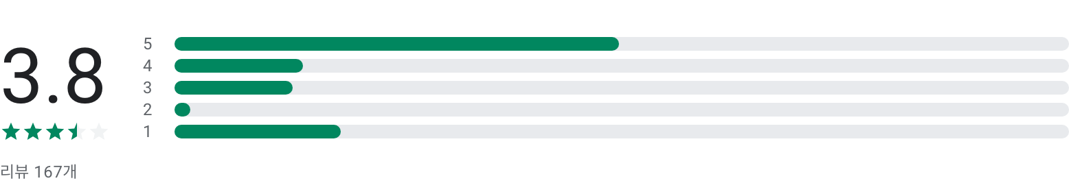 해외안전여행 국민외교, 해외 여행, 국외여행