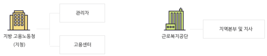 μ§λ°©κ³ μ©λ
Έλκ΄μ-ν