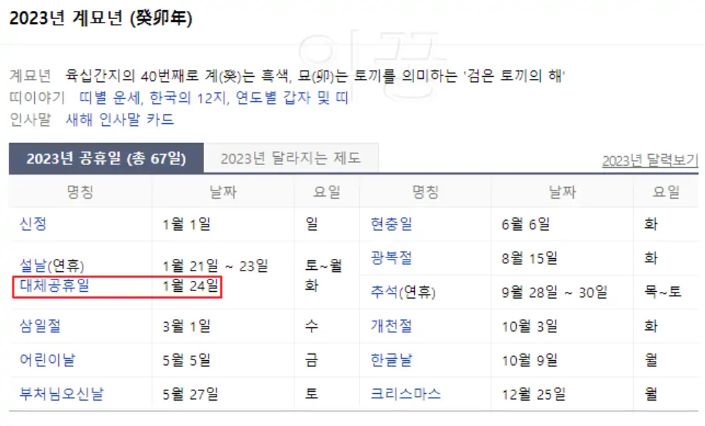 2023년 대체공휴일 현황