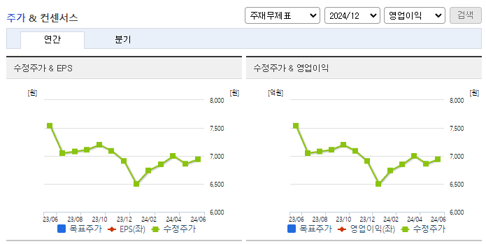 코엔텍_컨센서스