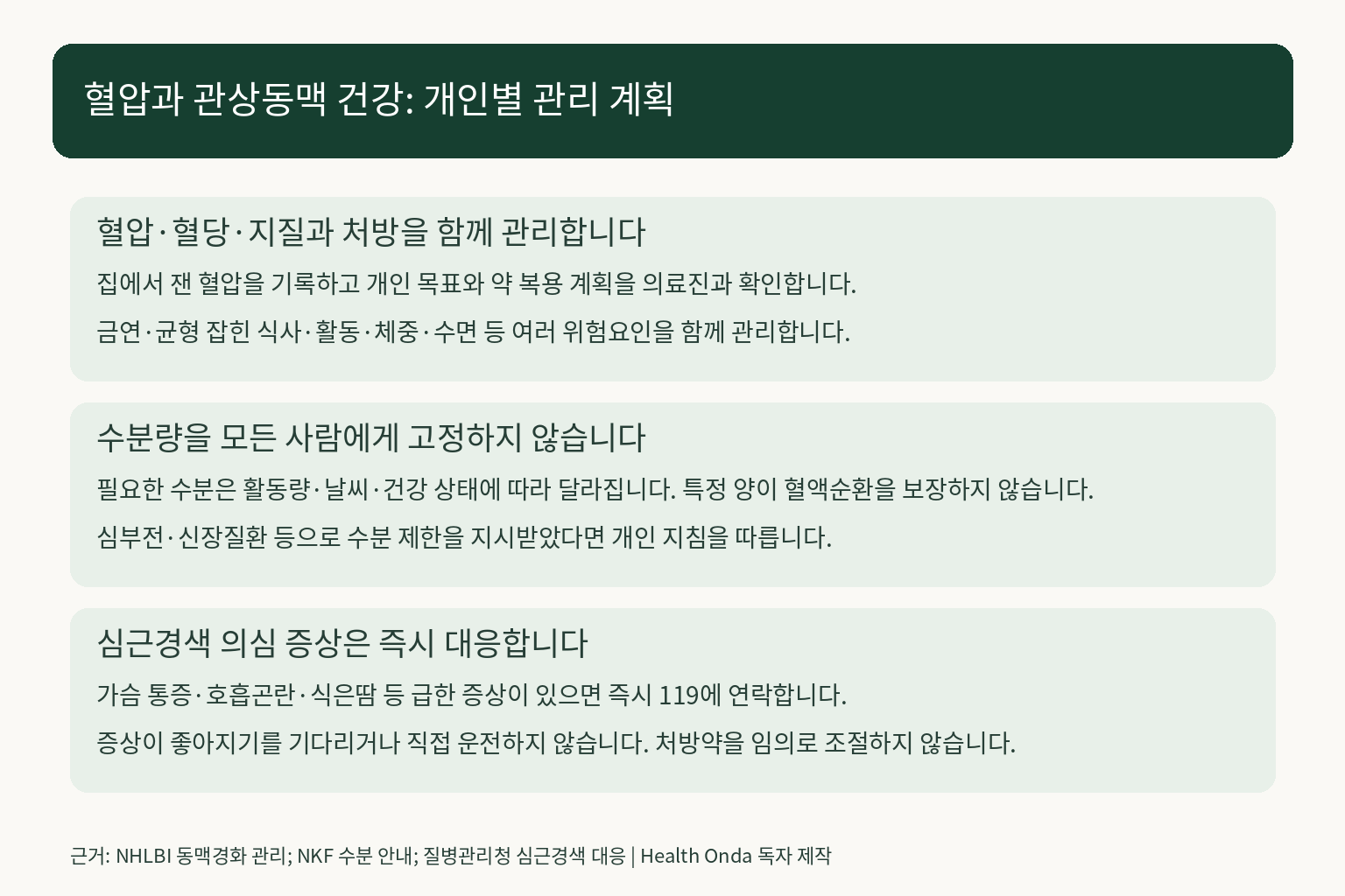 혈압·관상동맥 건강의 개인별 관리와 수분 제한 확인, 심근경색 의심 증상 시 119 대응 안내