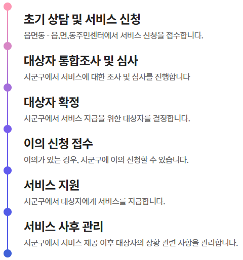 한부모가족 아동양육비 지원