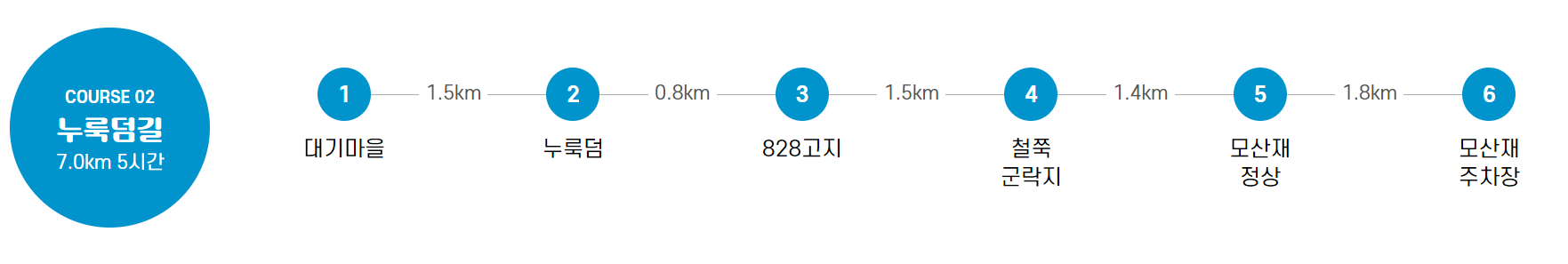 황매산 등산코스