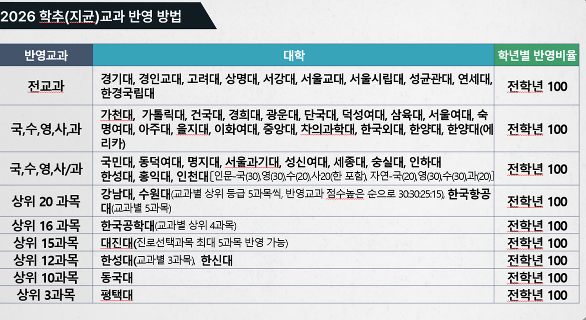 학교장추천전형