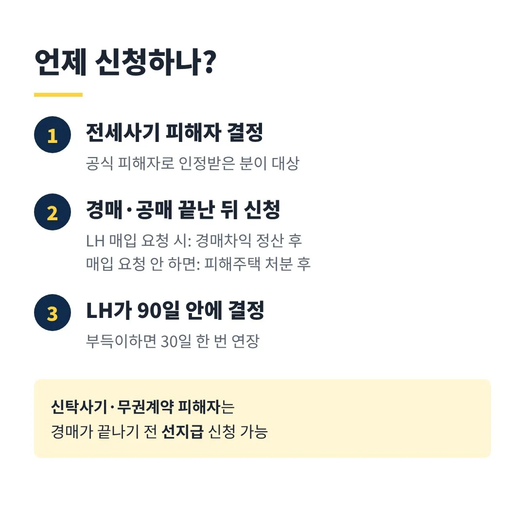 전세사기 최소보장금 신청 시점과 LH 처리 절차