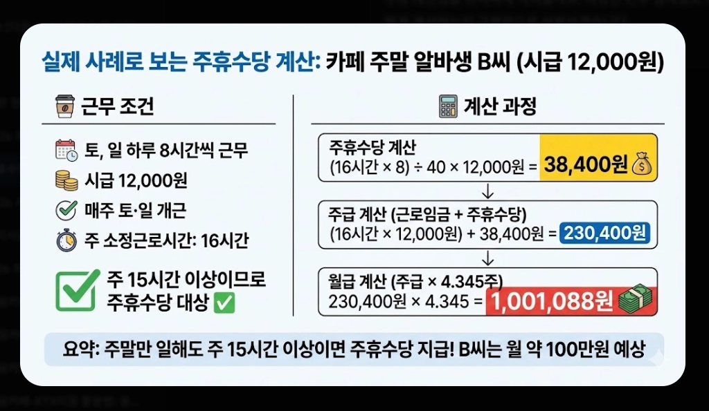 주휴수당 포함 월급 계산법 2026년 완벽 정리