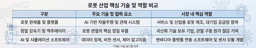 LG전자 엔비디아 로봇 협업 내용과 휴머노이드 관련주 총정리