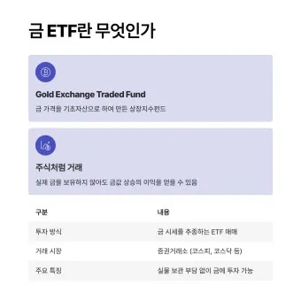 국내 금 ETF 투자 초보자 시나리오 4가지 따라하기로 포트전략_22