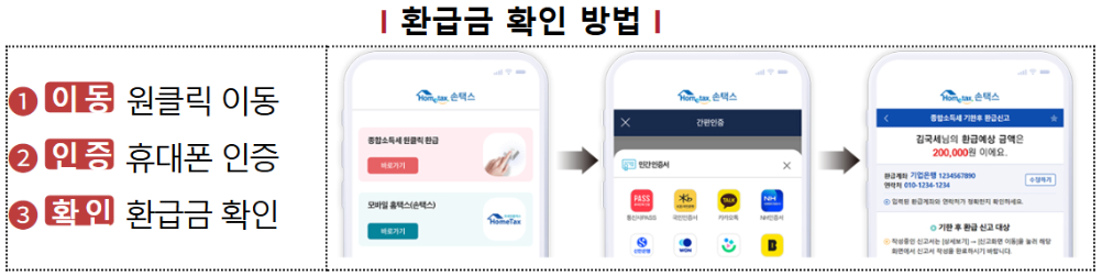 홈택스 원클릭세금환급서비스 이용법 : 홈택스 환급 서비스, 세금 환급 신청, 원클릭 환급