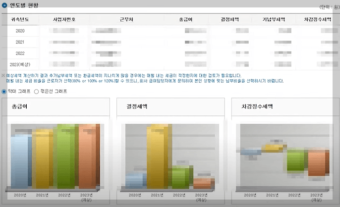 맞춤형 절세 팁 제공