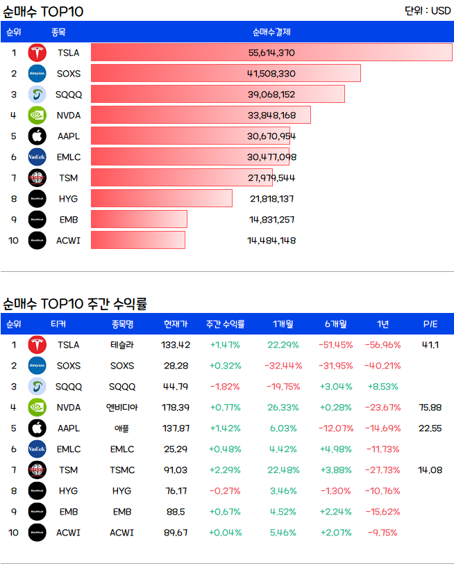 미국주식-순매수
