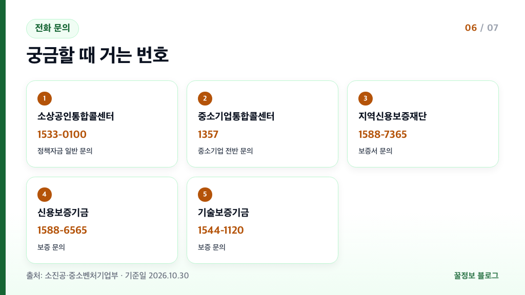소상공인 정책자금 문의 전화 소상공인통합콜센터 1533-0100 중소기업통합콜센터 1357 보증기관 번호