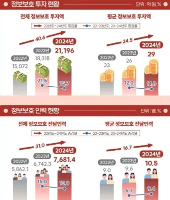 1억 투자할 곳 모르면 손해 보는 2025 핵심 투자처 TOP 4 정보_15