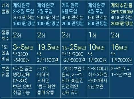 노바백스