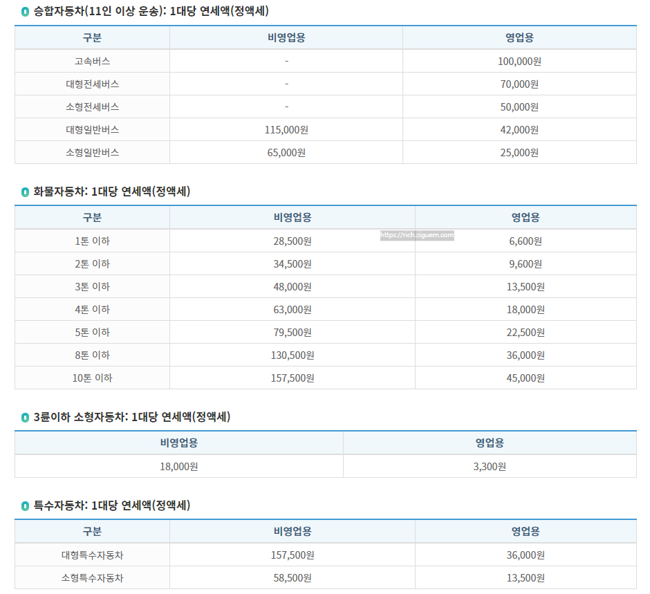 자동차세금 계산법