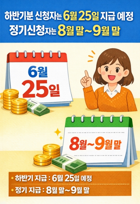 2026 근로장려금 지급일 언제? 하반기분 신청자 입금 시점 총정리