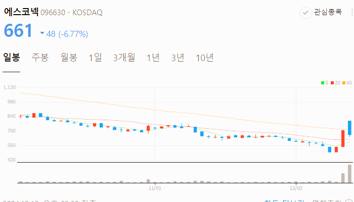 일자리 관련주 대장주 테마주 주식 TOP10