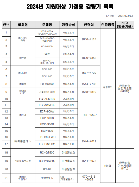 음식물처리기지원금